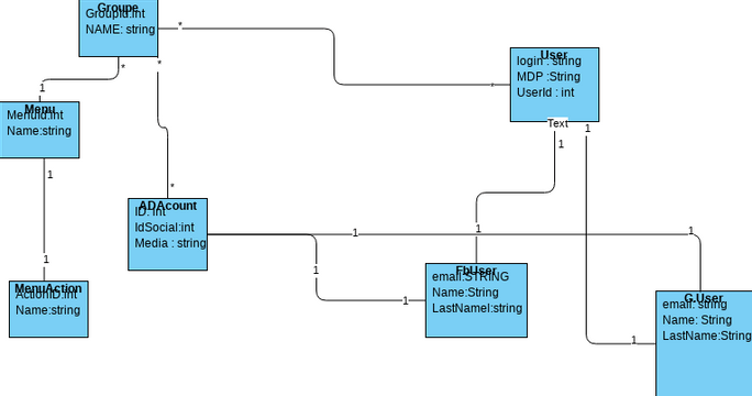 Untitled | Visual Paradigm User-Contributed Diagrams / Designs